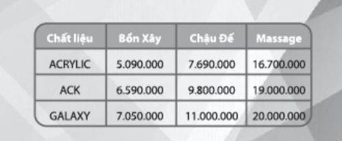 bảng giá bồn tắm góc BT12
